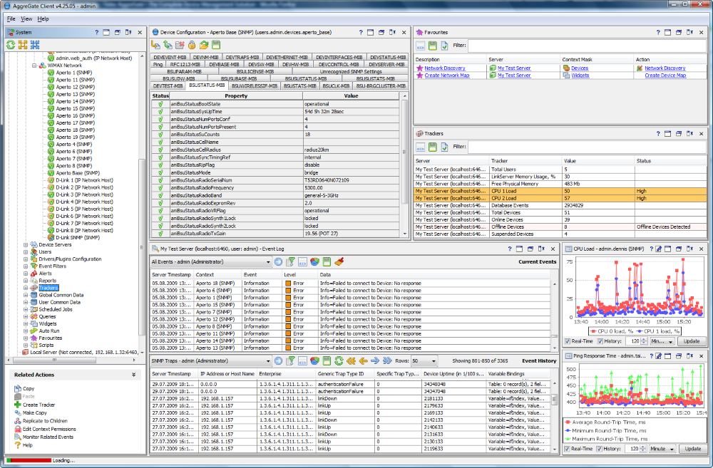 Aggregate Network Management