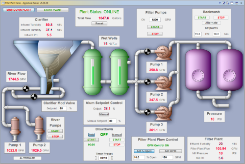 Human-Machine Interface (HMI)