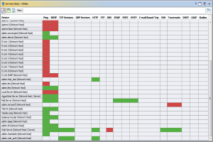 Application and Service Monitoring